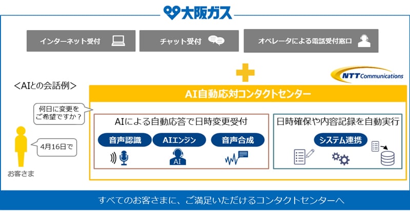 【本サービスのイメージ図】