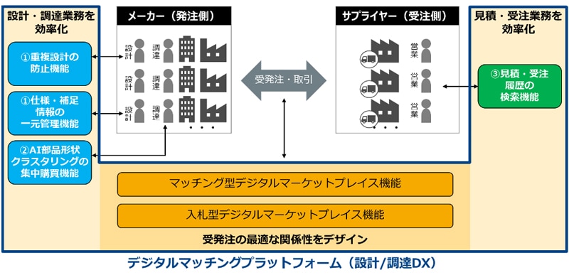 本サービスのイメージ