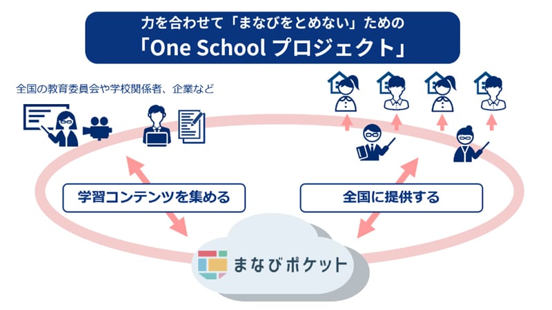力を合わせて「まなびをとめない」ための「One School プロジェクト」