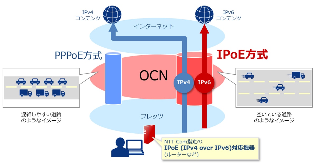 ＜イメージ図＞