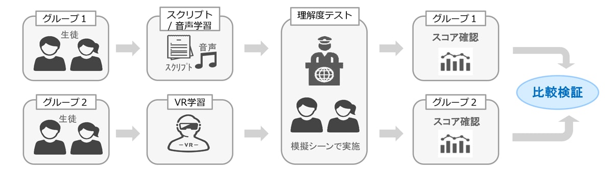 本実験イメージ