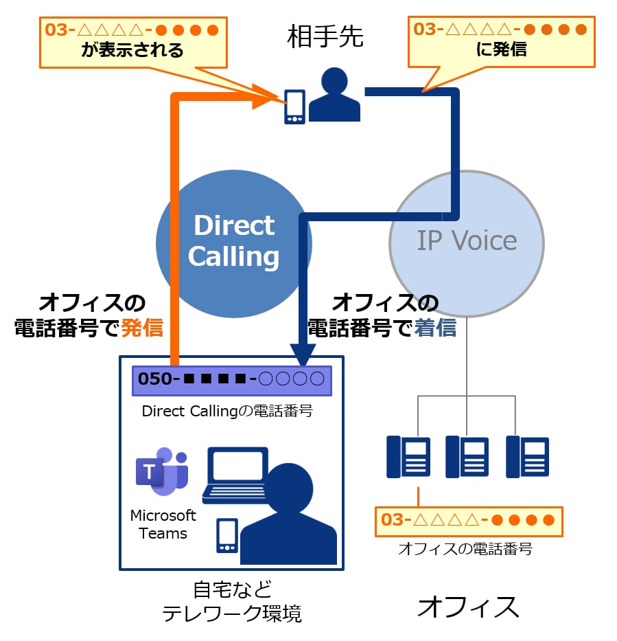 ＜提供イメージ＞