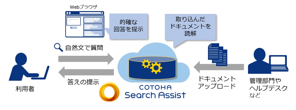 提供イメージ