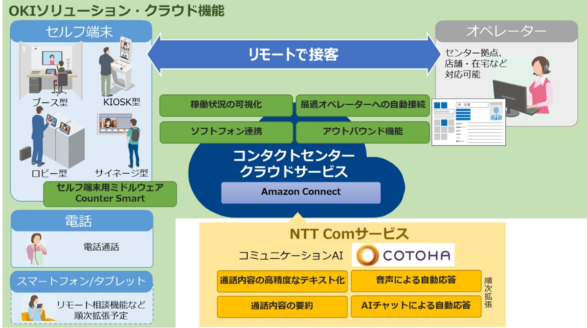 <サービス提供イメージ>