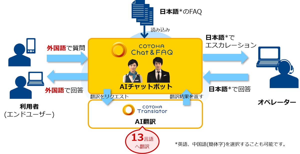＜提供イメージ＞