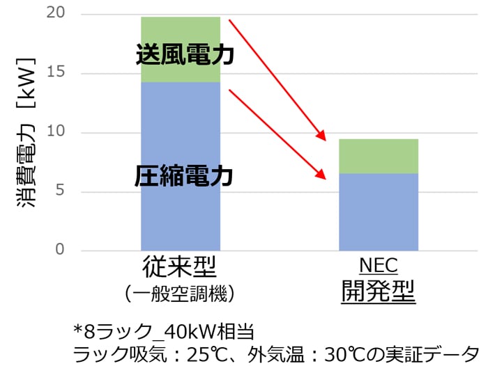 実証データ