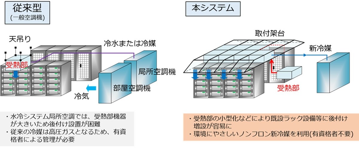 <本システムのイメージ>