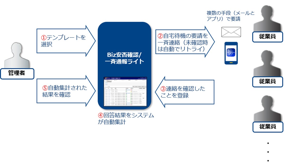 自宅待機の要請イメージ