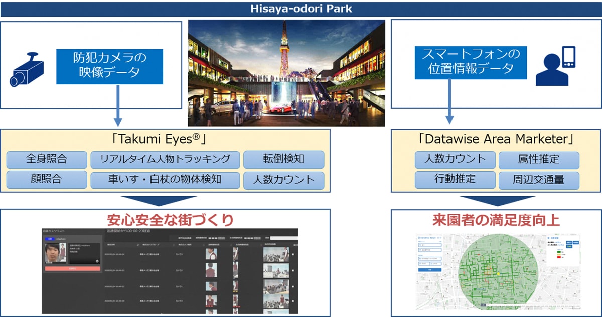 本検証のイメージ