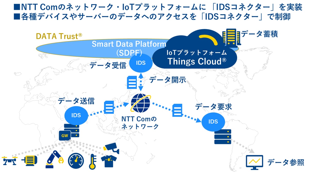 実証実験のイメージ