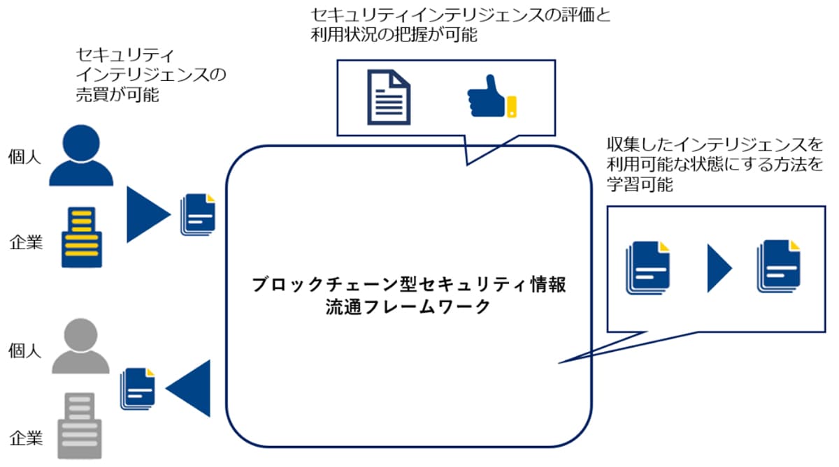 ＜本プラットフォームの特長＞