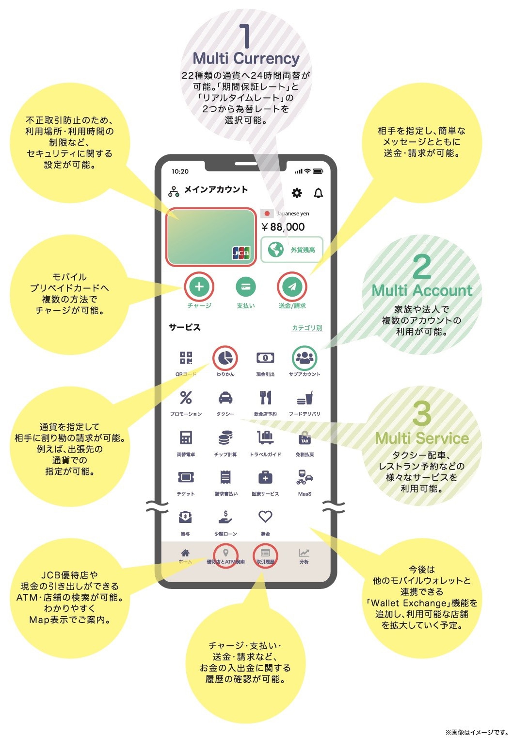 「JCB Mobile Wallet(仮称)」のイメージ画面