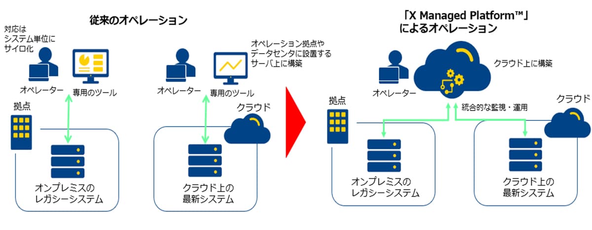 ＜提供イメージ＞