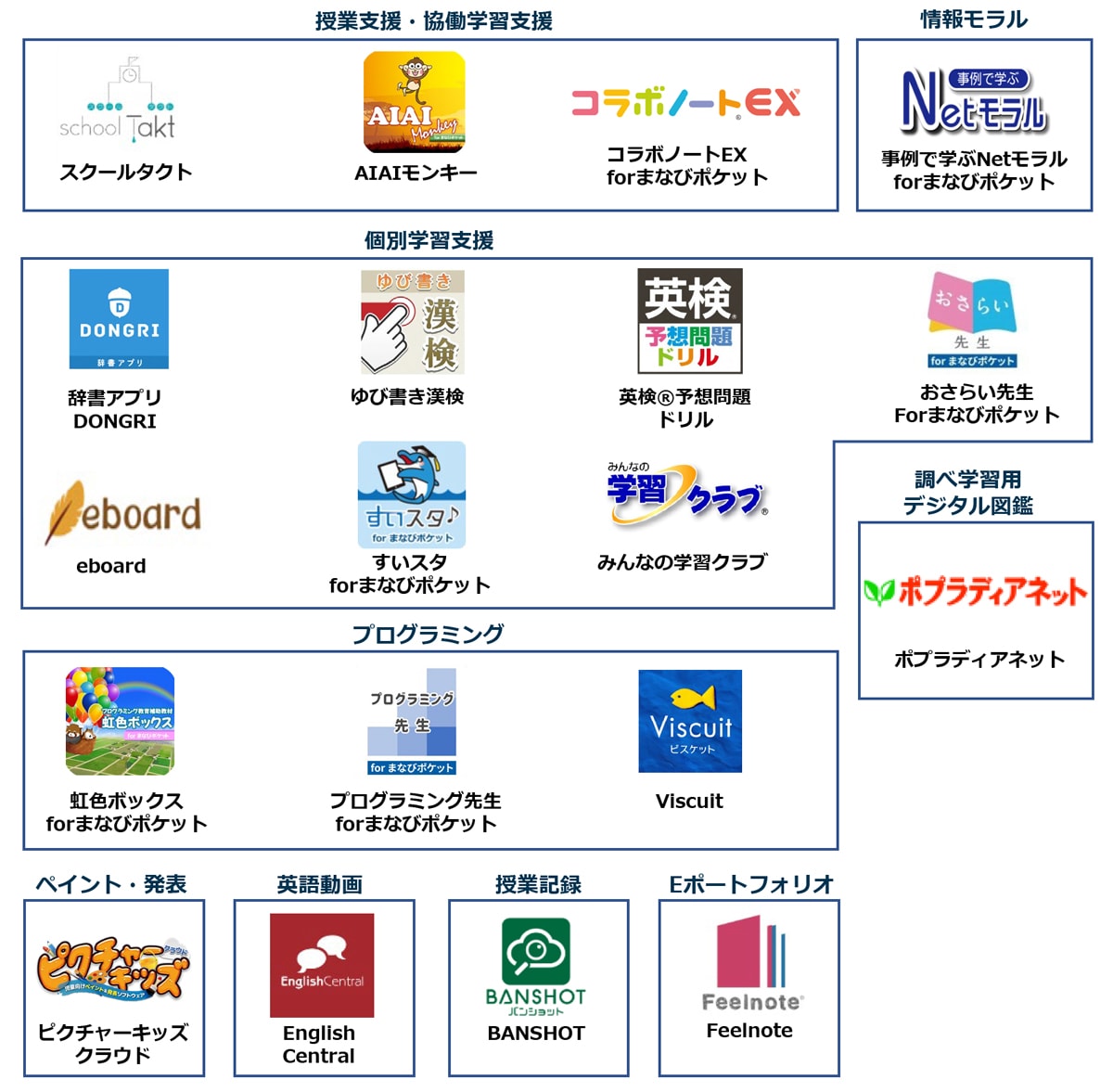 参考：「まなホーダイ」に参画予定の学習コンテンツ事業者の皆さま