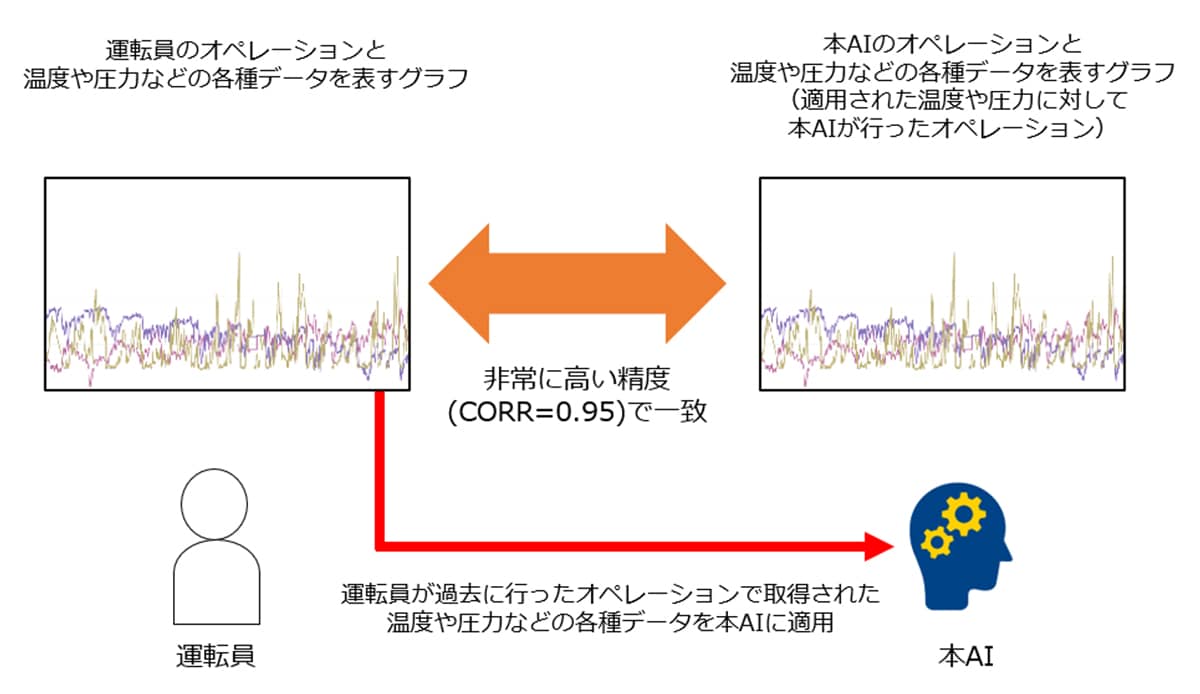 ＜本実験のイメージ＞