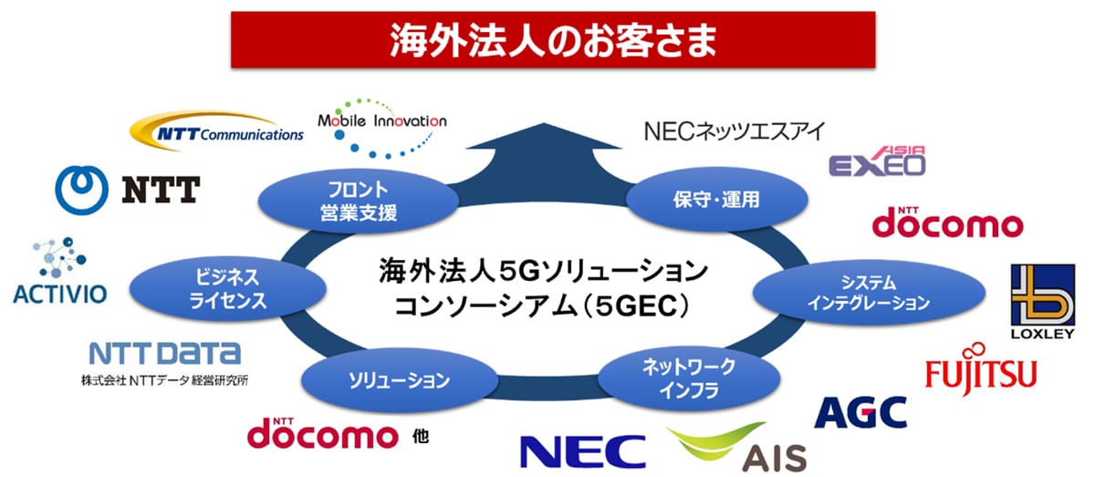 コンソーシアムのイメージ