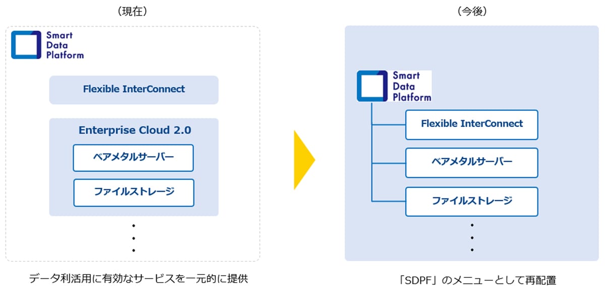 <「SDPF」のメニュー体系イメージ>