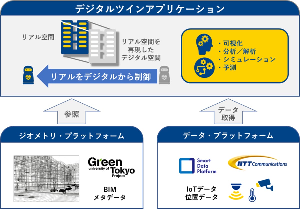 ＜本実験のイメージ図＞