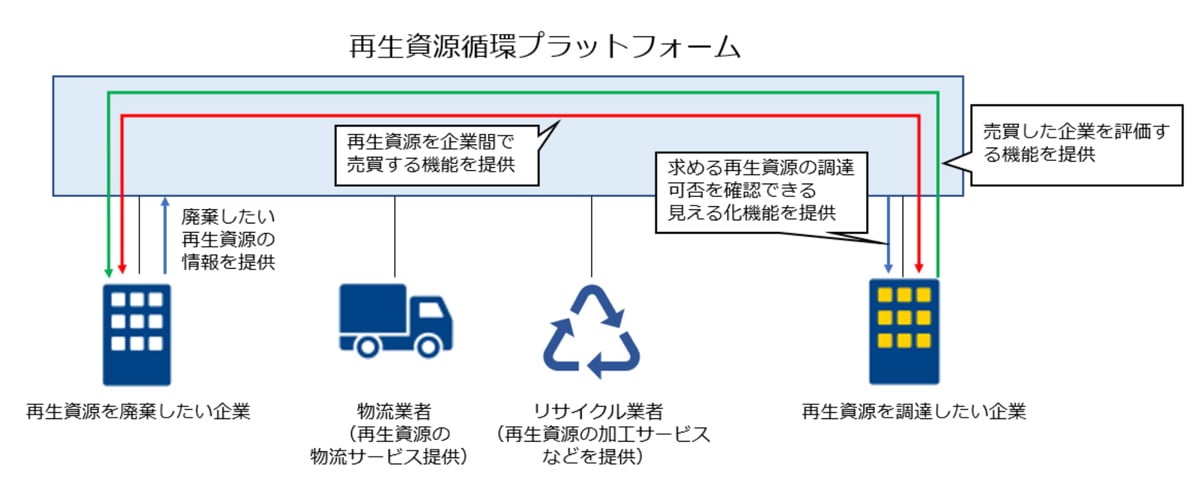 ＜提供イメージ＞