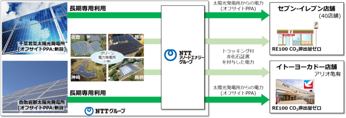本提供のイメージ