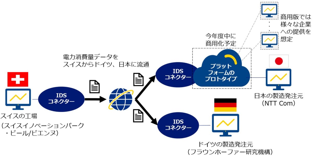 ＜本実験のイメージ＞