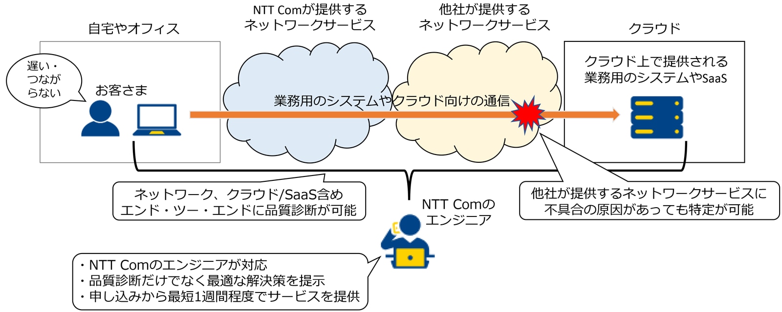 ＜サービスイメージ図＞