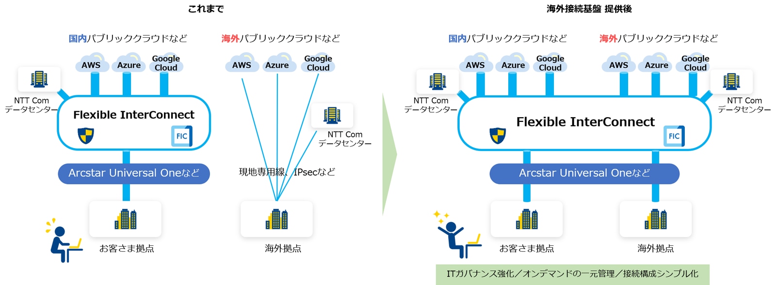 ＜イメージ図＞