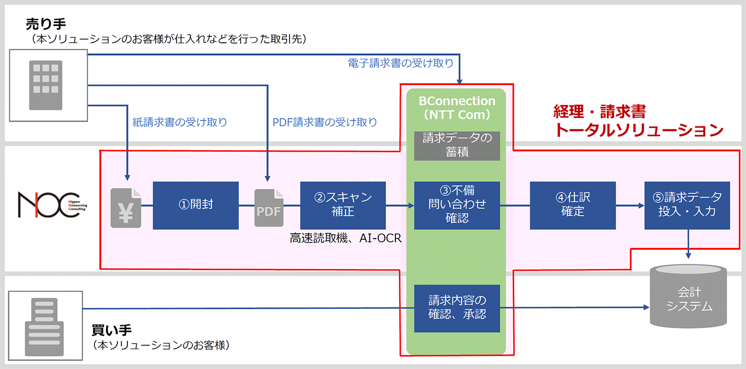 ソリューションイメージ