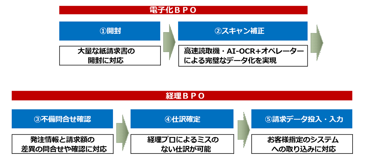 ソリューションイメージ