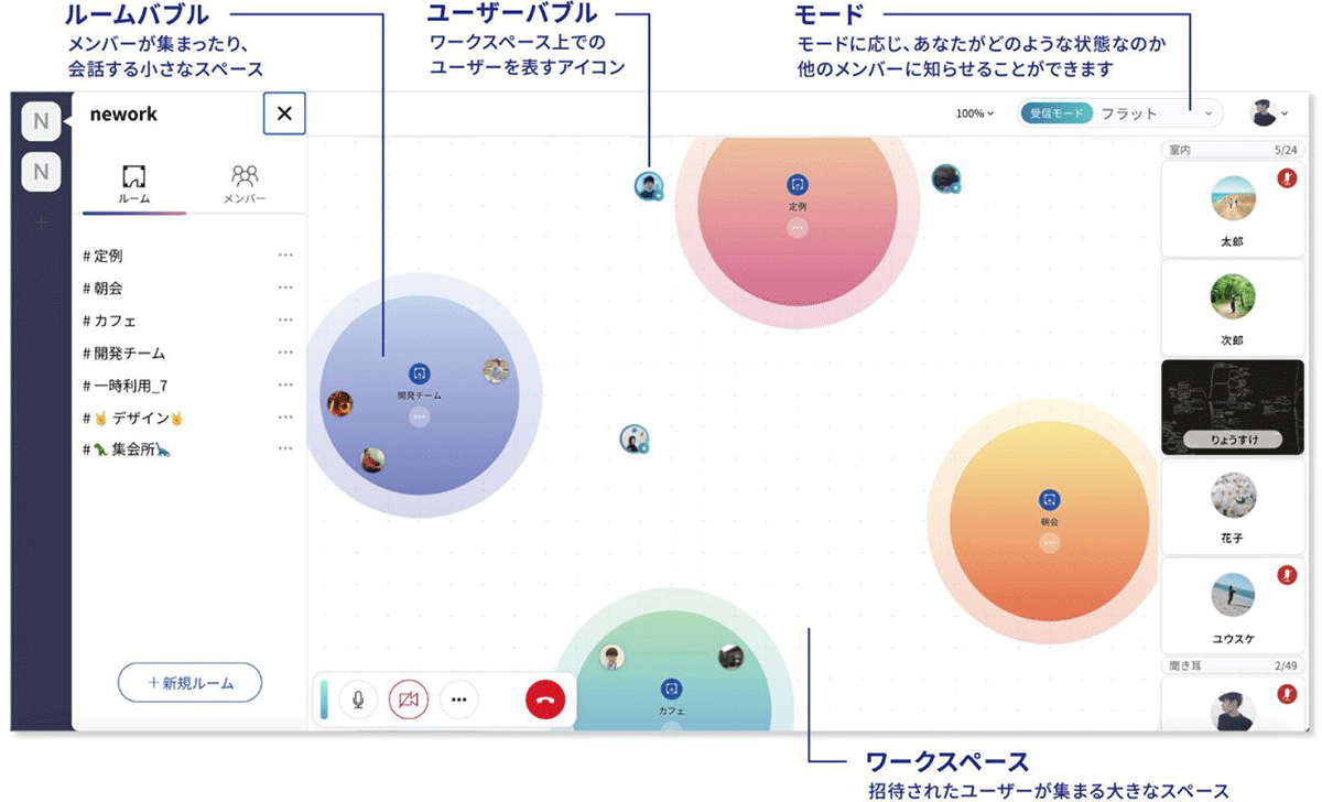 NeWork 概要