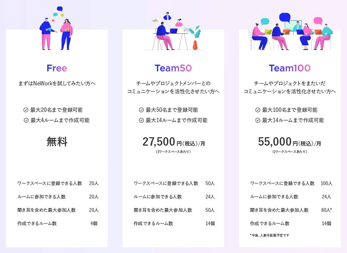 NeWork 新プランの内容・利用料金