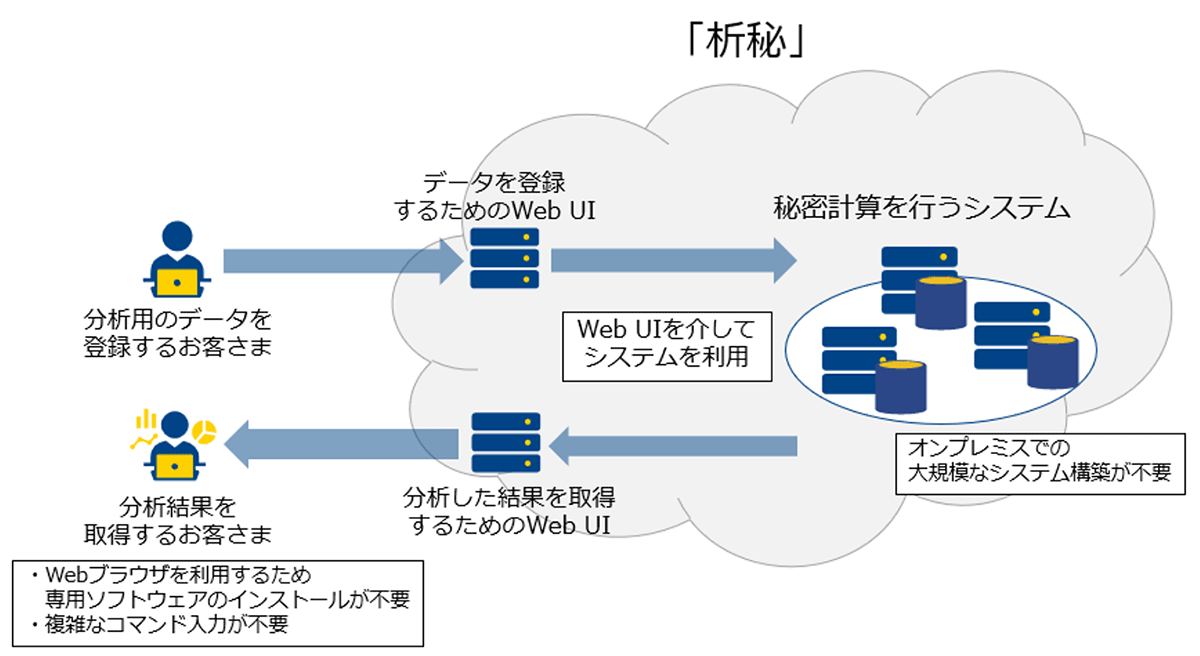 本サービスのイメージ図