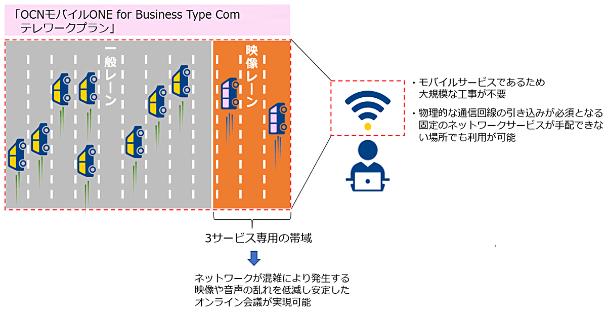 本プランのイメージ図