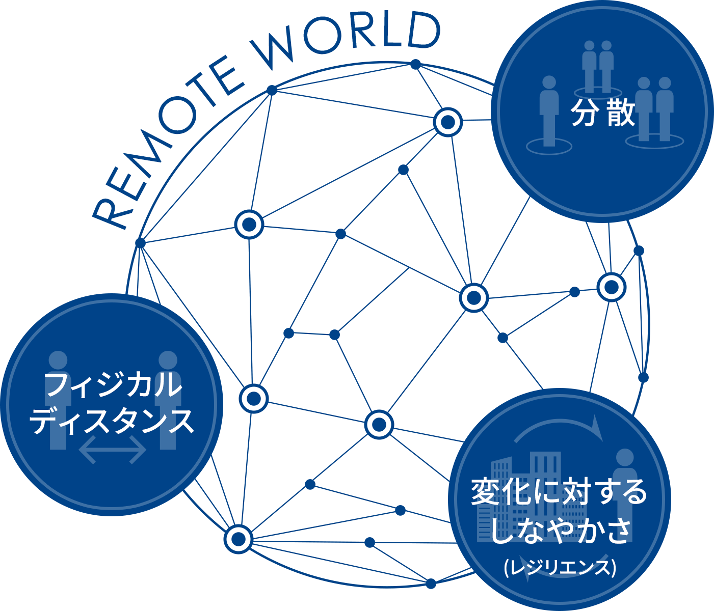 企業ビジョン Re Connect X Nttコミュニケーションズ 企業情報