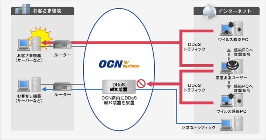 次世代専用線「ギガストリーム プレミアムイーサ」の提供開始