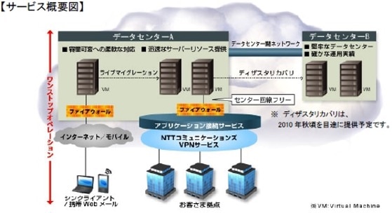 「Bizホスティング グローバル」「Bizホスティング エンタープライズ」に引き続き、「Bizホスティング ベーシック」の提供開始