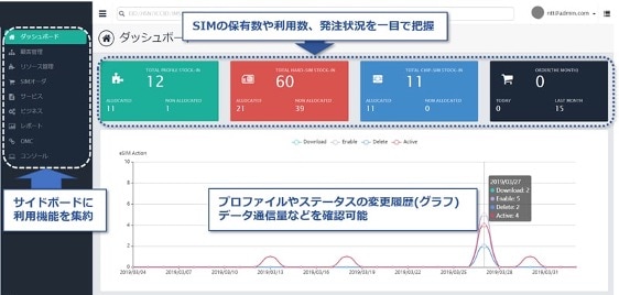 グローバルなIoTビジネスの展開を実現するモバイル通信サービス「IoT Connect Mobile™」の提供を開始