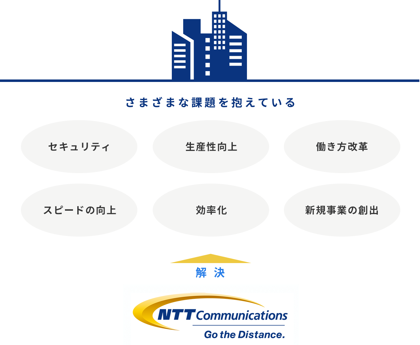 NTT Comは何をするの?
