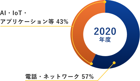 2018年度グラフ