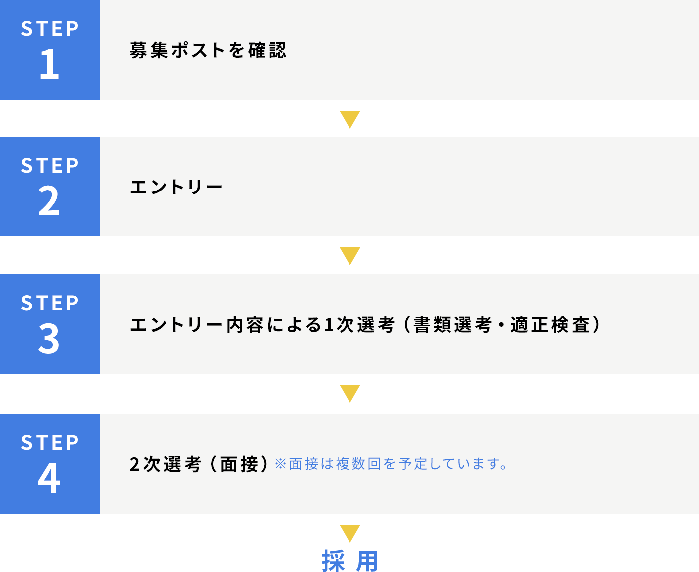 スカウト採用 社会人採用 Nttコミュニケーションズ 企業情報