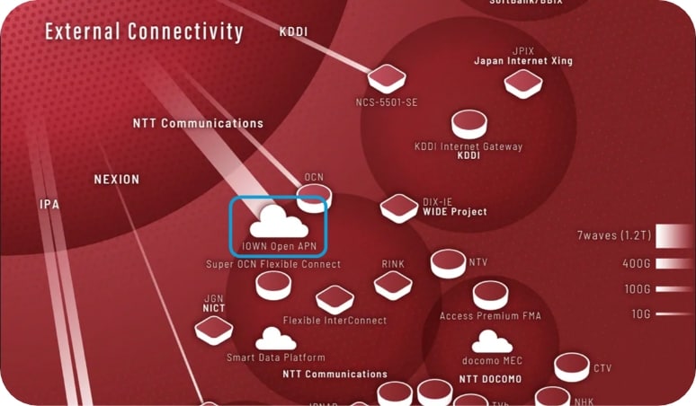 Interop Tokyo 2025のShowNetへコントリビュートしたIOWN APN
