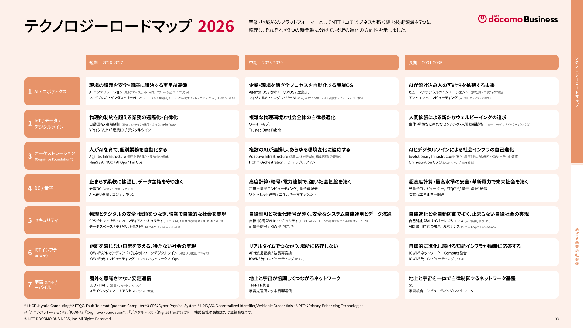俯瞰図