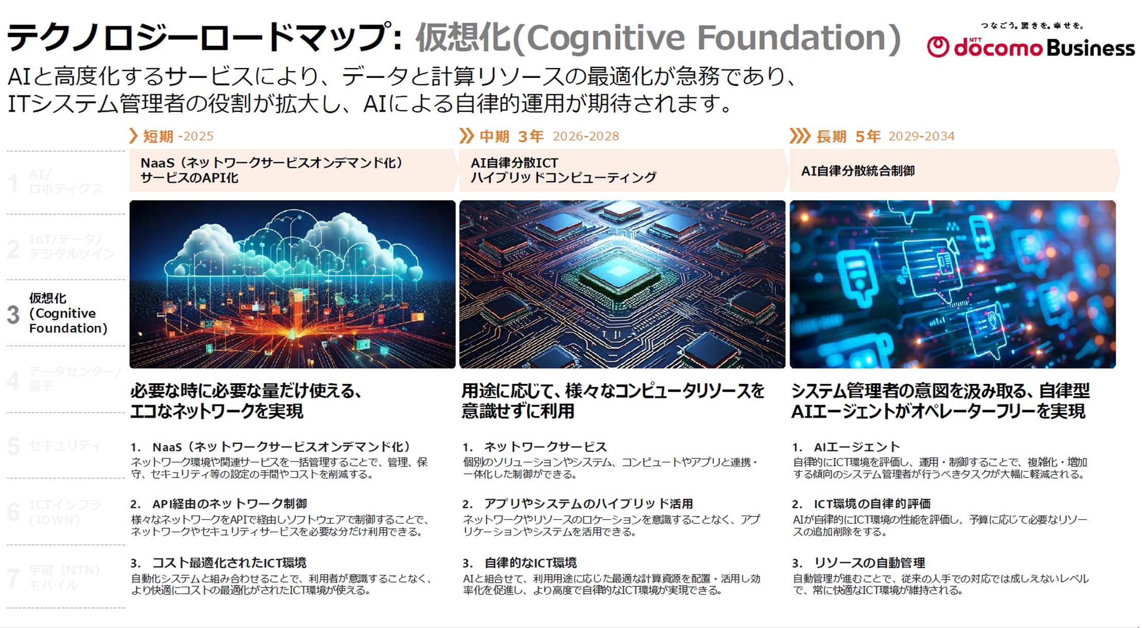 仮想化（Cognitive Foundation）