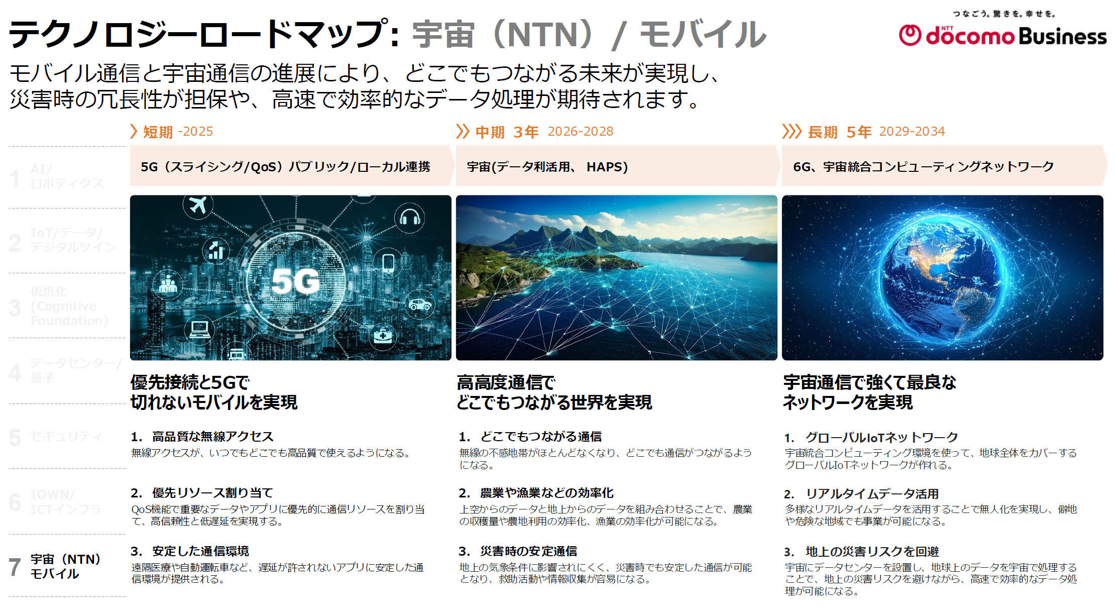 宇宙（NTN / モバイル）