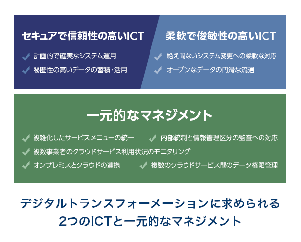 デジタルトランスフォーメーションに求められる2つのICTと一元的なマネジメント