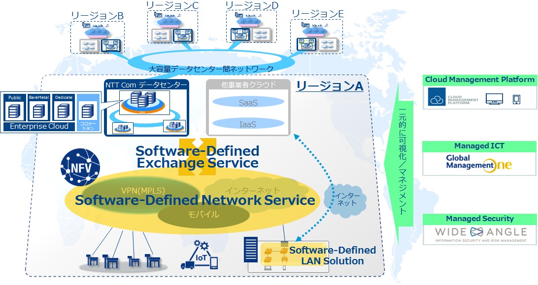 デジタルトランスフォーメーションに貢献するサービスの強化・拡充