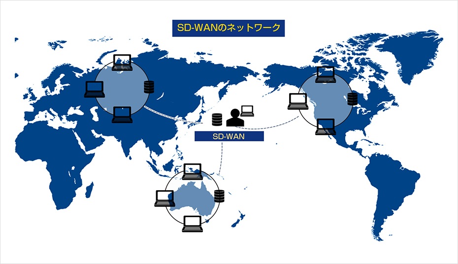 SD-WANを使用したネットワーク