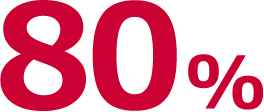 リモートワーク率80%