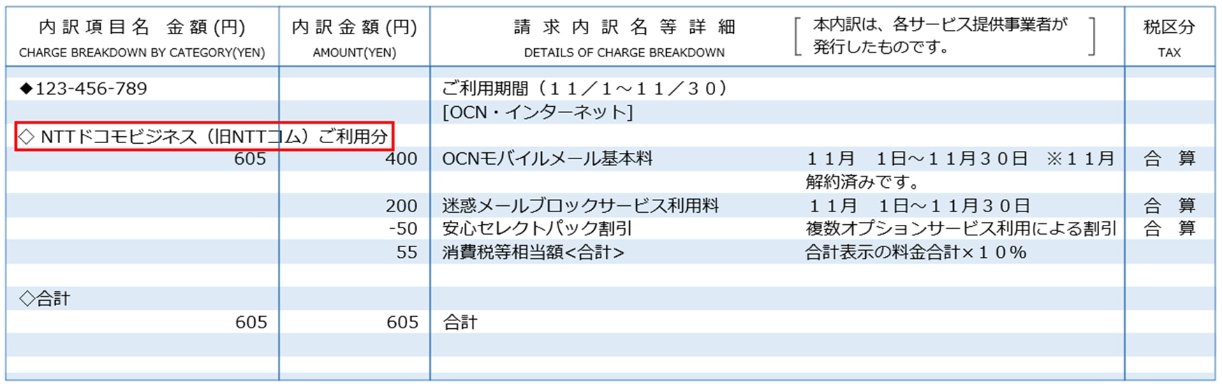弊社ご利用料金をNTTファイナンスへ譲渡して請求する方法をご利用のお客さま（債権譲渡請求）