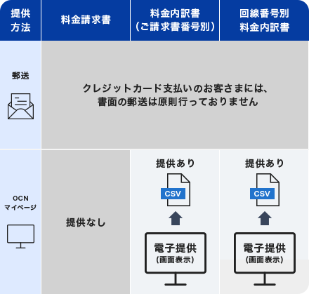 ＜クレジットカード払いの場合＞インボイス制度開始前